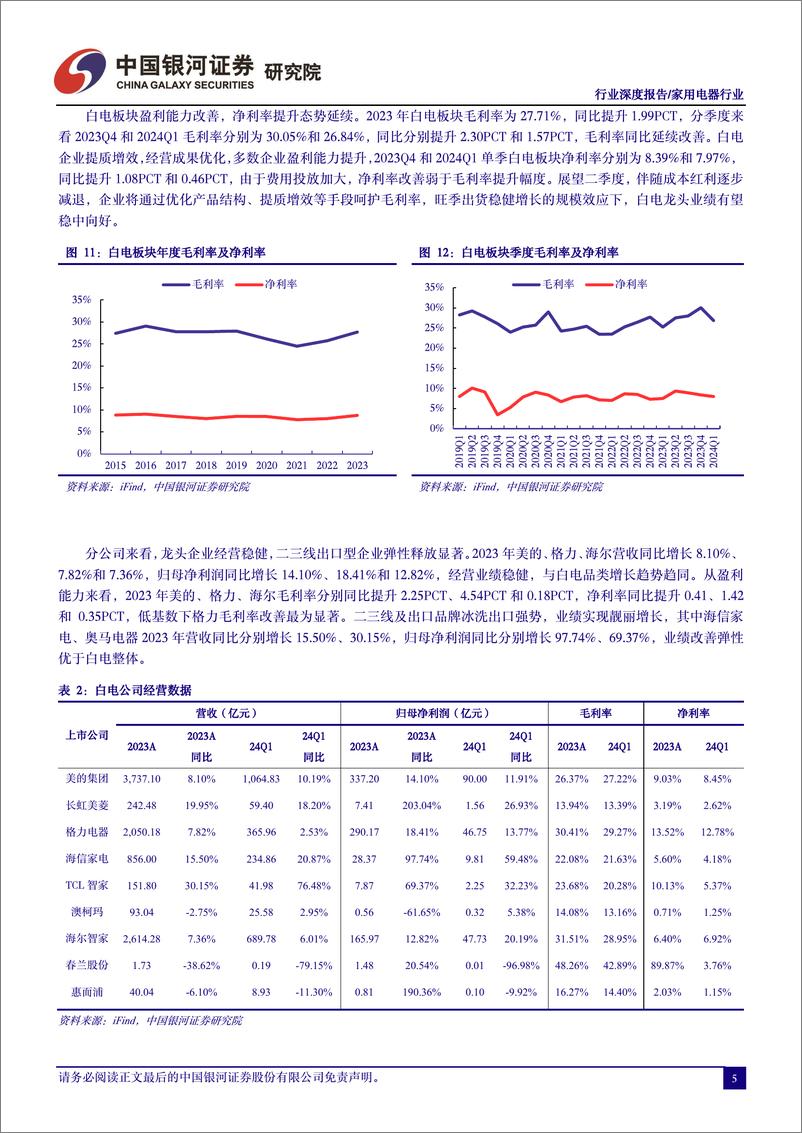 《家电行业2023年报%262024年一季报综述：板块业绩如期改善，公募配置力度加大-240519-银河证券-21页》 - 第6页预览图