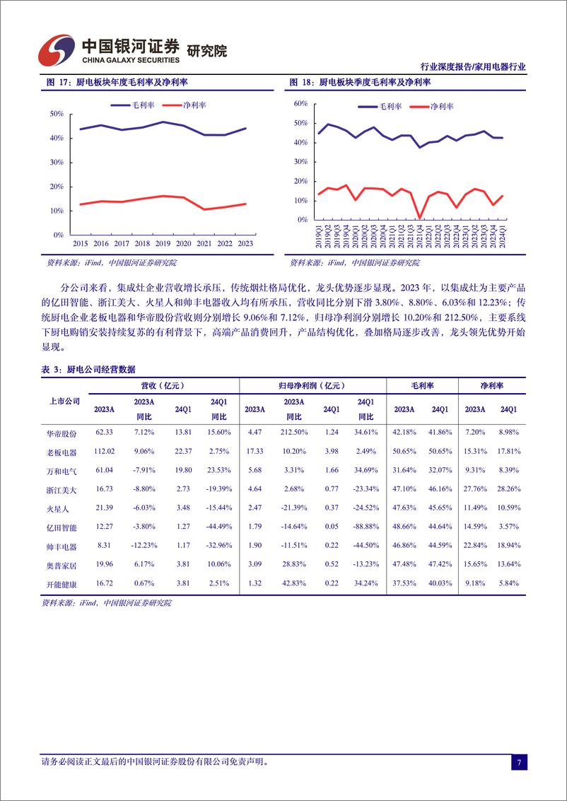 《家电行业2023年报%262024年一季报综述：板块业绩如期改善，公募配置力度加大-240519-银河证券-21页》 - 第8页预览图