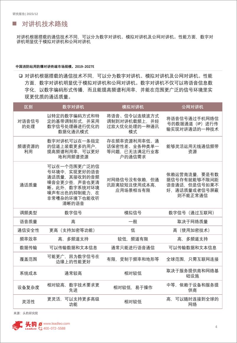 《2023年中国对讲机行业研究报告-海能达vs摩托罗拉-海能达能否通过PDT国内建设和一带一路扩张-抢占市场份额？（摘要版）-头豹研究院》 - 第4页预览图