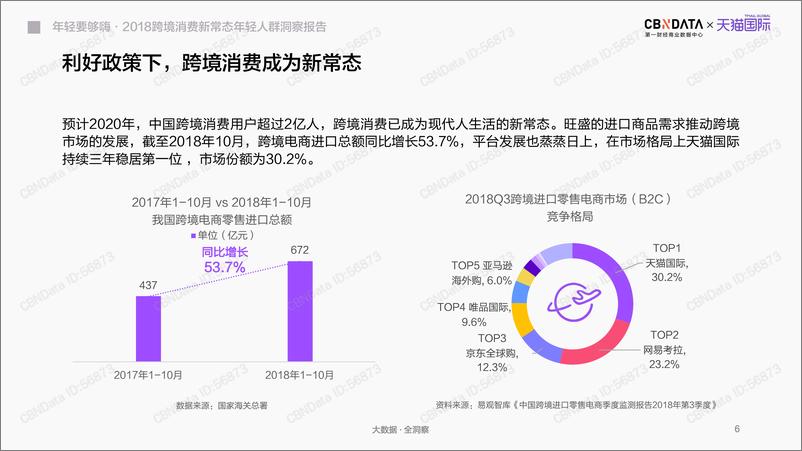 《2018跨境消费新常态年轻人群洞察报告》 - 第6页预览图