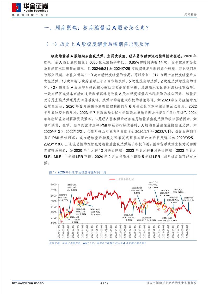 《缩量后A股会怎么走？-240817-华金证券-17页》 - 第4页预览图