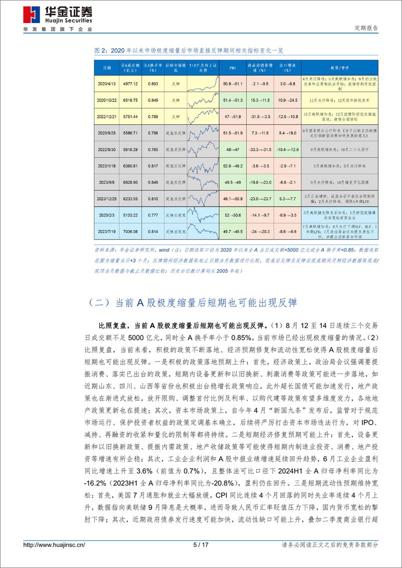 《缩量后A股会怎么走？-240817-华金证券-17页》 - 第5页预览图