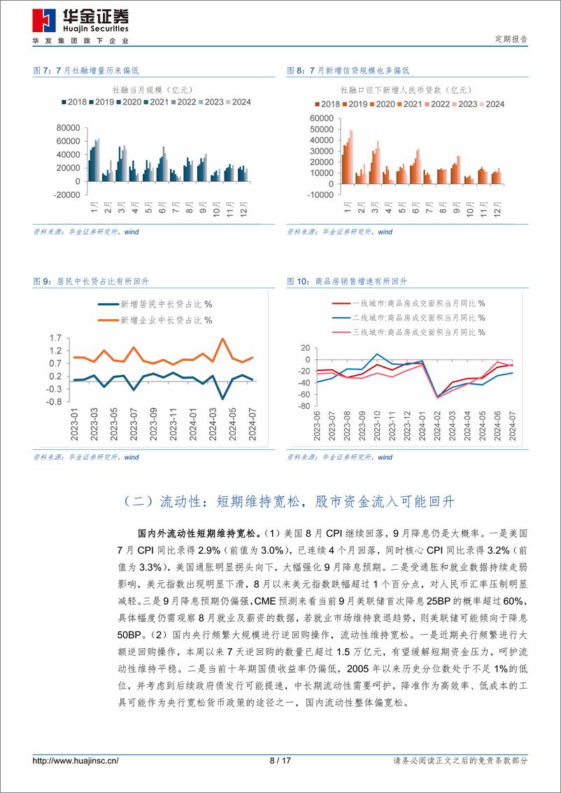 《缩量后A股会怎么走？-240817-华金证券-17页》 - 第8页预览图