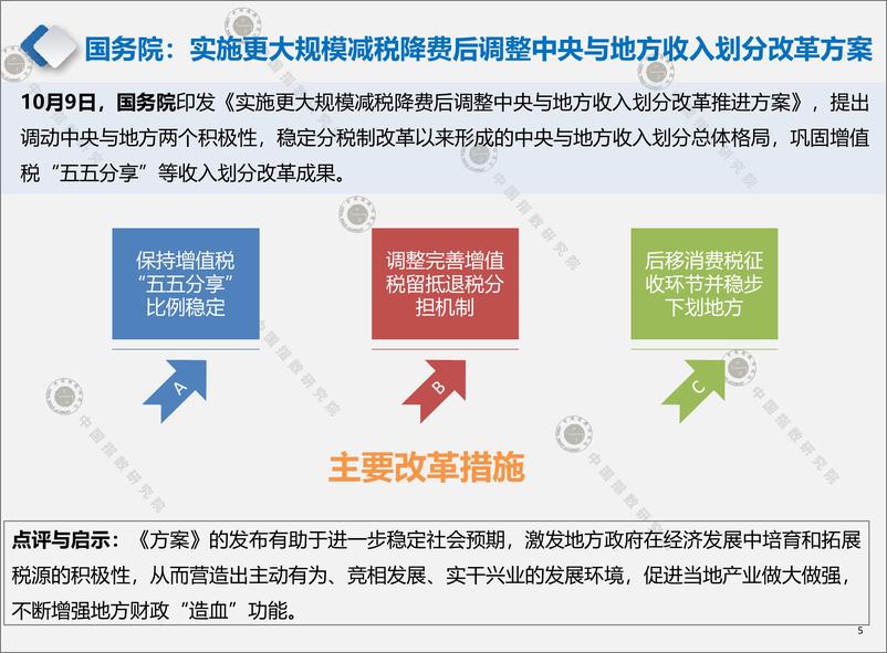 《中指-产业地产市场月度报告（2019年10月）-2019.11-19页》 - 第6页预览图