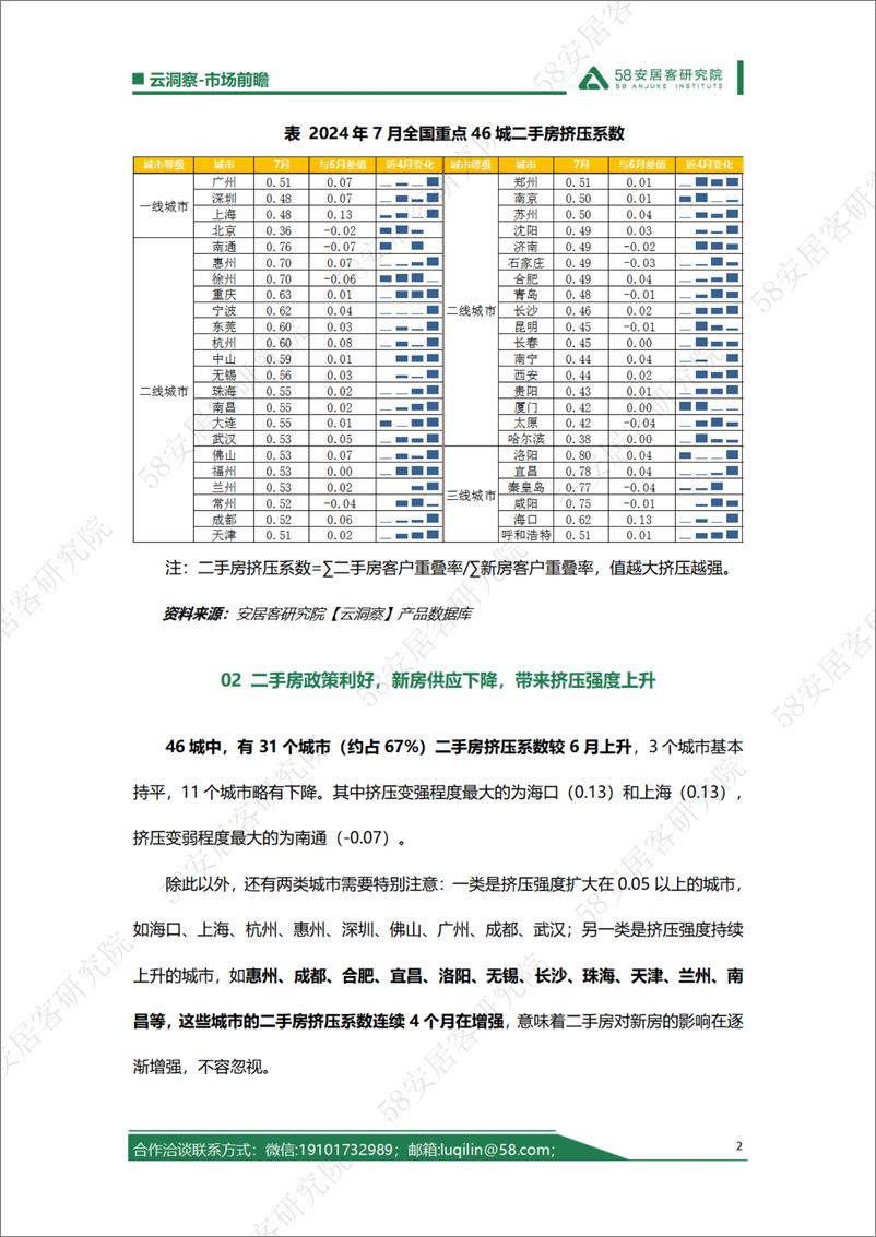 《2024年7月二手房挤压系数-6页》 - 第2页预览图