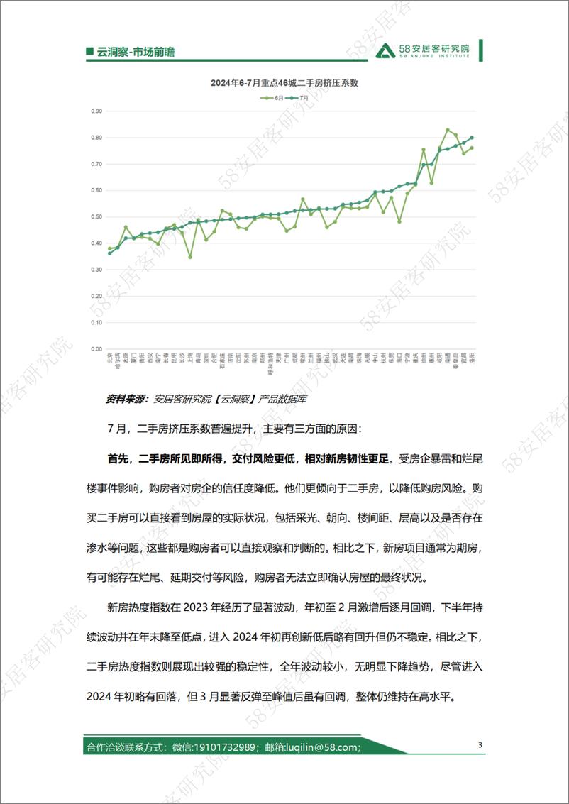 《2024年7月二手房挤压系数-6页》 - 第3页预览图