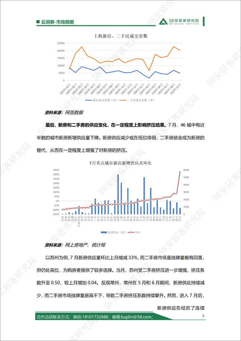 《2024年7月二手房挤压系数-6页》 - 第5页预览图