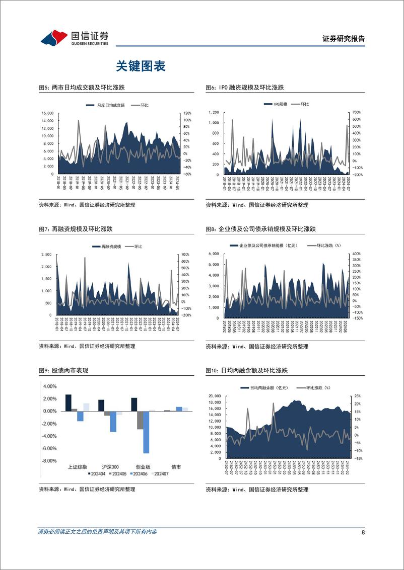 《证券行业2024年8月投资策略：整合落地不断，财富转型推进-240828-国信证券-12页》 - 第8页预览图