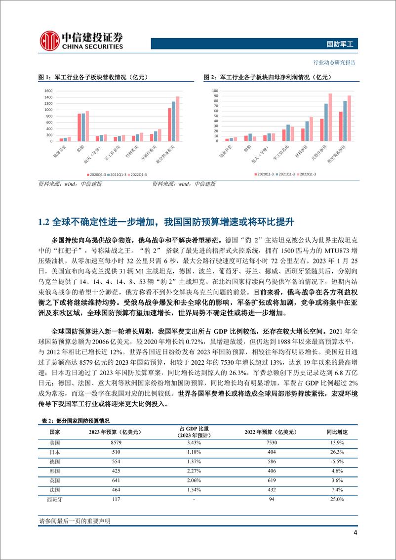 《国防军工行业：行业总体维持高景气，关注军工国改后续进展-20230210-中信建投-34页》 - 第6页预览图