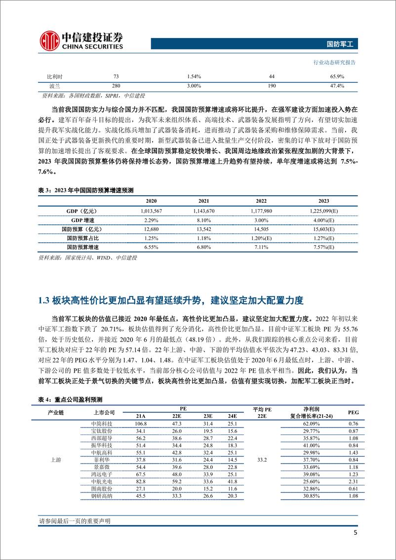 《国防军工行业：行业总体维持高景气，关注军工国改后续进展-20230210-中信建投-34页》 - 第7页预览图