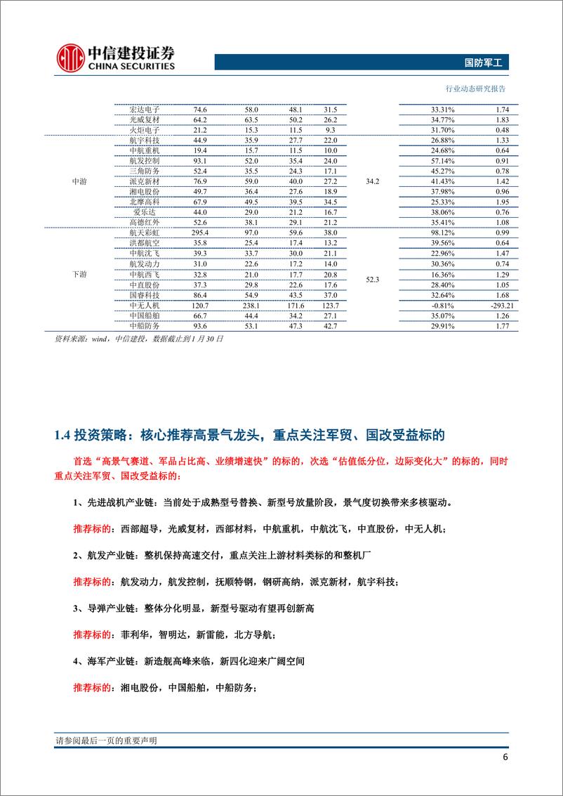 《国防军工行业：行业总体维持高景气，关注军工国改后续进展-20230210-中信建投-34页》 - 第8页预览图