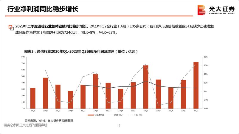 《通信行业2024年投资策略：穿越周期，拥抱价值-20231027-光大证券-34页》 - 第6页预览图