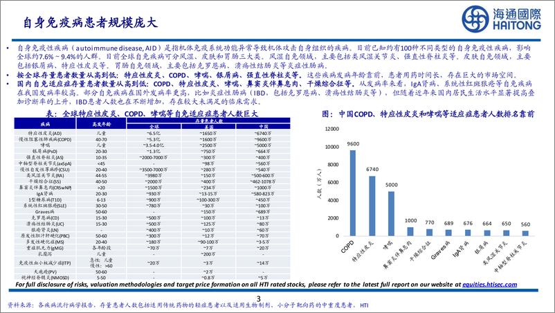 《海通国际-医药行业国产自免单品商业化元年：百舸争流，千帆竞发》 - 第3页预览图