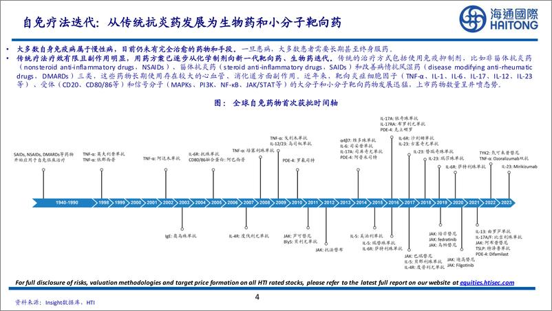 《海通国际-医药行业国产自免单品商业化元年：百舸争流，千帆竞发》 - 第4页预览图