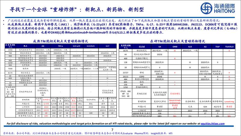 《海通国际-医药行业国产自免单品商业化元年：百舸争流，千帆竞发》 - 第7页预览图