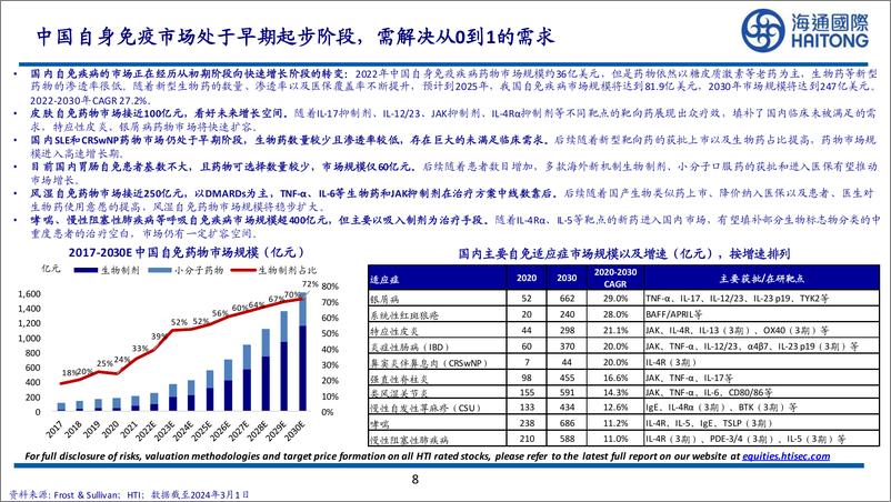 《海通国际-医药行业国产自免单品商业化元年：百舸争流，千帆竞发》 - 第8页预览图