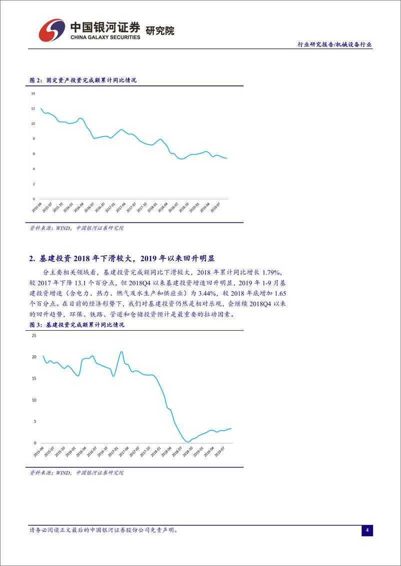 《机械设备行业10月行业动态报告：9月工程机械销量平稳增长，半导体设备国产化进程加速-20191029-银河证券-28页》 - 第6页预览图