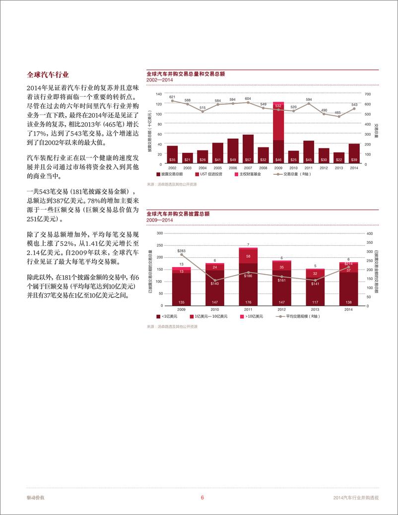 《驱动价值：2014汽车行业并购透视》 - 第6页预览图