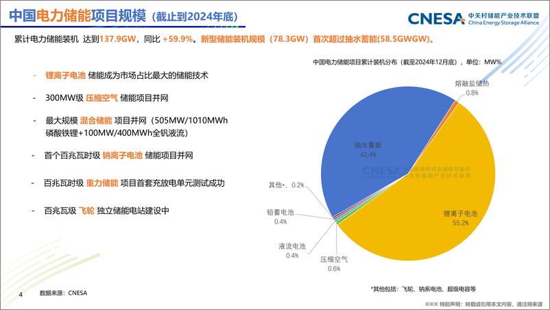 《新型储能产业发展现状及趋势-暨CNESA DataLink2024年储能数据发布报告》 - 第4页预览图