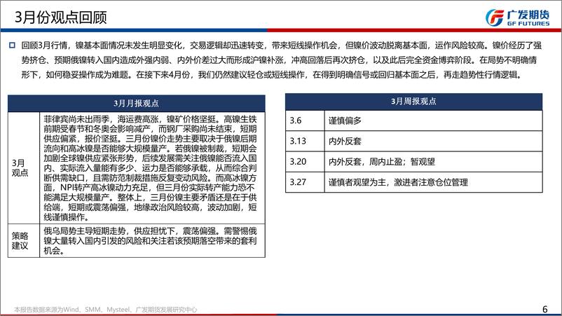 《镍、不锈钢4月月报-20220402-广发期货-45页》 - 第7页预览图