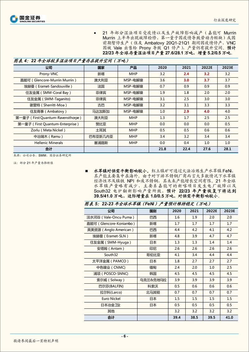 《镍行业深度（二）：22年镍过剩几何？-20220416-国金证券-20页》 - 第7页预览图