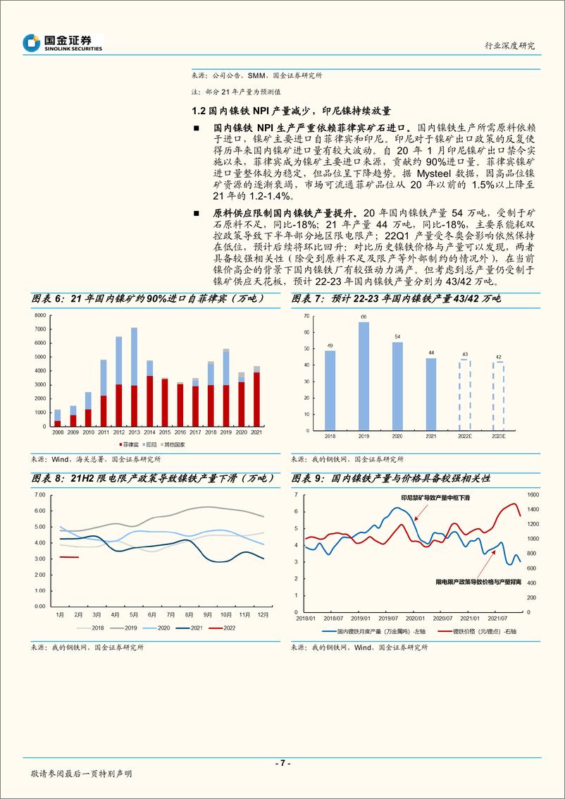 《镍行业深度（二）：22年镍过剩几何？-20220416-国金证券-20页》 - 第8页预览图