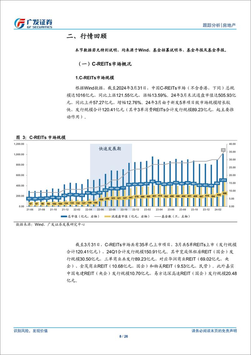 《房地产行业：24年3月REITs月报，行情平稳运行，市场规模进一步扩张-240425-广发证券-26页》 - 第8页预览图