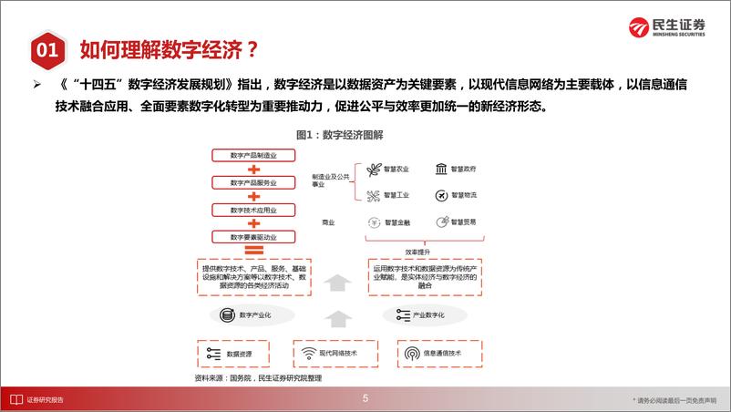 《民生证券-通信行业2022年投资策略：新基建流量应用向“东”，稳增长元宇宙组网计算向“西”-96页》 - 第7页预览图