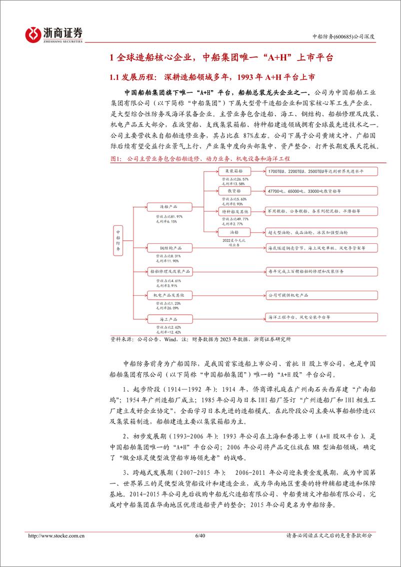 《浙商证券-中船防务-600685-中船防务深度报告：中船集团旗下“A＋H”平台，受益船舶景气上行、竞争格局改善》 - 第6页预览图