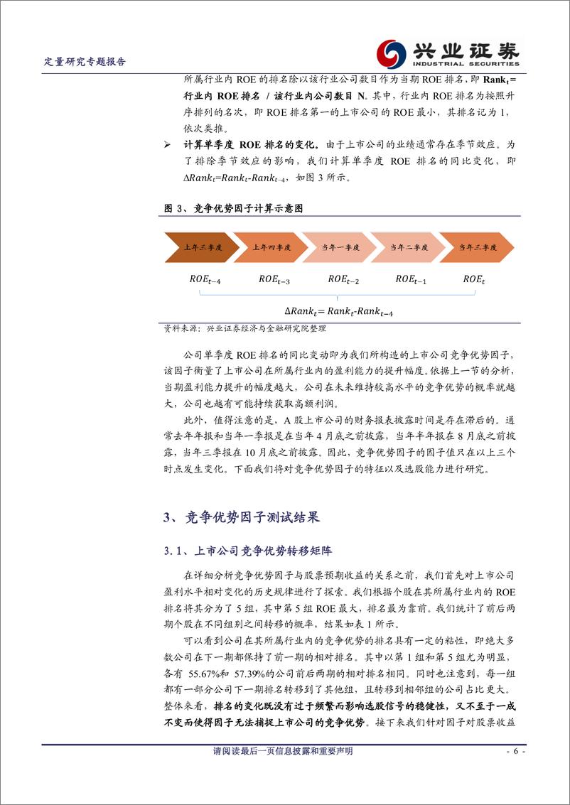 《兴业证2018010猎金系列之十八：基本面Apha的复兴，上市公司竞争优势研究》 - 第6页预览图