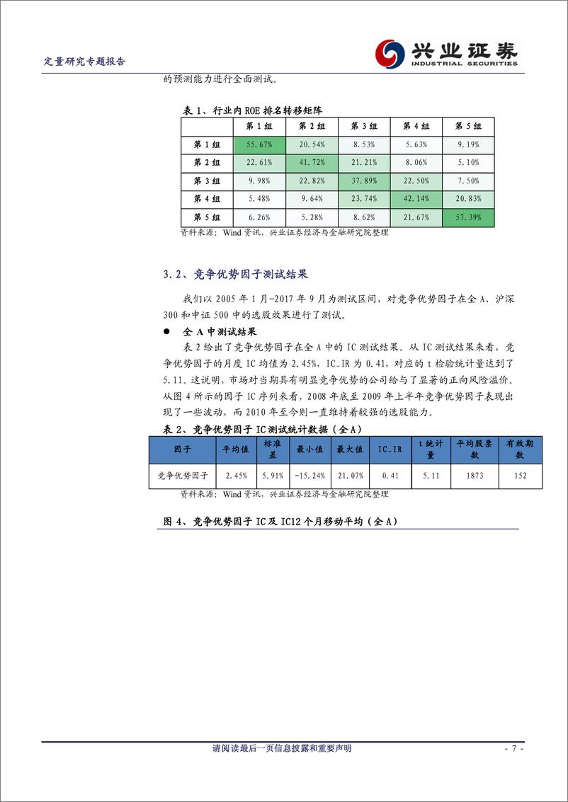 《兴业证2018010猎金系列之十八：基本面Apha的复兴，上市公司竞争优势研究》 - 第7页预览图