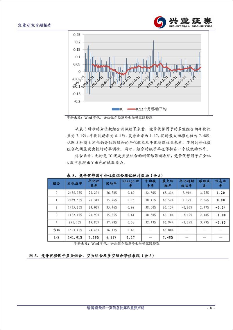 《兴业证2018010猎金系列之十八：基本面Apha的复兴，上市公司竞争优势研究》 - 第8页预览图