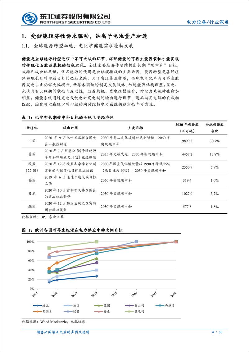 《电力设备行业跟踪系列报告：储能经济性诉求驱动，钠离子电池开启量产之旅》 - 第4页预览图