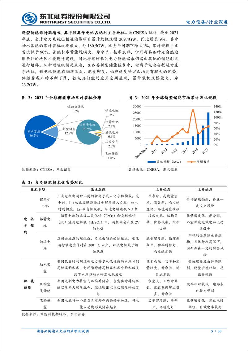 《电力设备行业跟踪系列报告：储能经济性诉求驱动，钠离子电池开启量产之旅》 - 第5页预览图