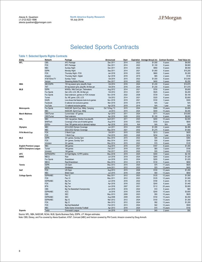 《J.P. 摩根-美股-媒体行业-媒体行业：Alexia的体育权利年鉴2019-2019.7.18-129页》 - 第7页预览图