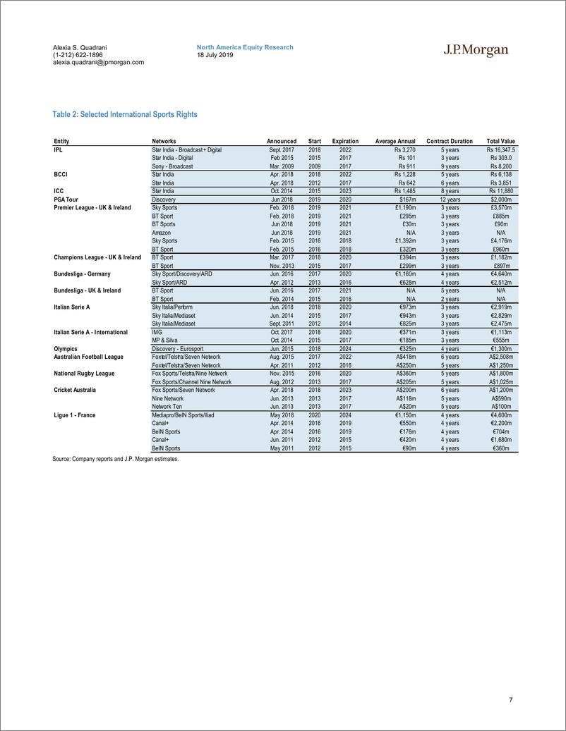《J.P. 摩根-美股-媒体行业-媒体行业：Alexia的体育权利年鉴2019-2019.7.18-129页》 - 第8页预览图