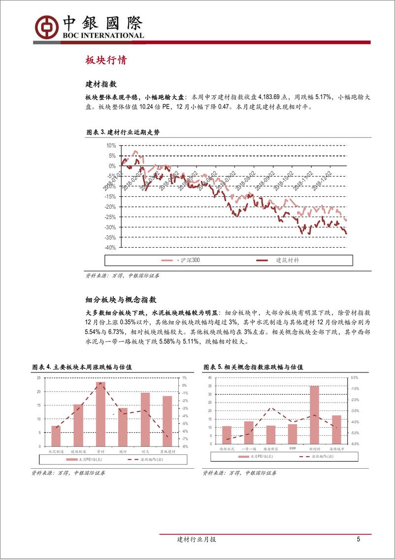 《建材行业月报：玻璃行业边际改善，原油波动影响盈利空间-20190116-中银国际-19页》 - 第6页预览图