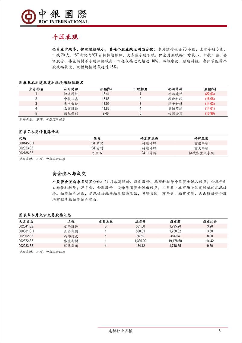 《建材行业月报：玻璃行业边际改善，原油波动影响盈利空间-20190116-中银国际-19页》 - 第7页预览图