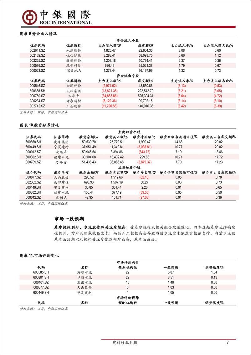 《建材行业月报：玻璃行业边际改善，原油波动影响盈利空间-20190116-中银国际-19页》 - 第8页预览图