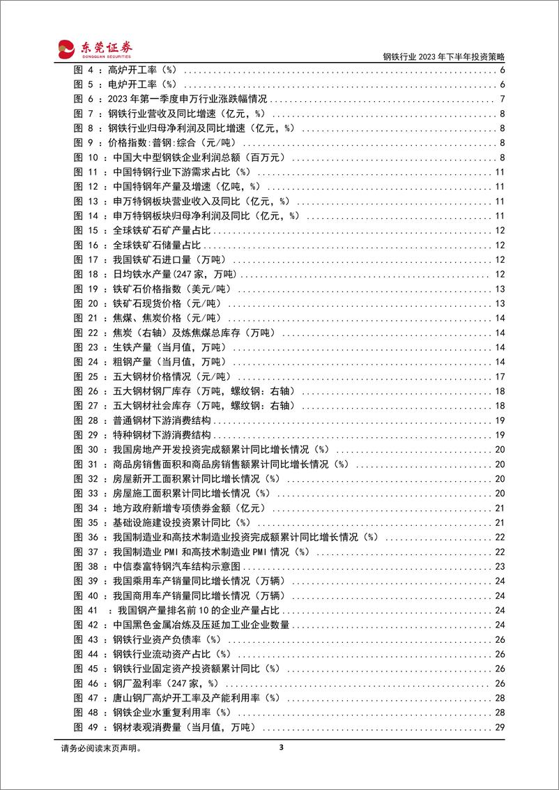 《钢铁行业2023年下半年投资策略：钢铁筑底酝酿修复，下游需求亟待回暖-20230609-东莞证券-33页》 - 第4页预览图