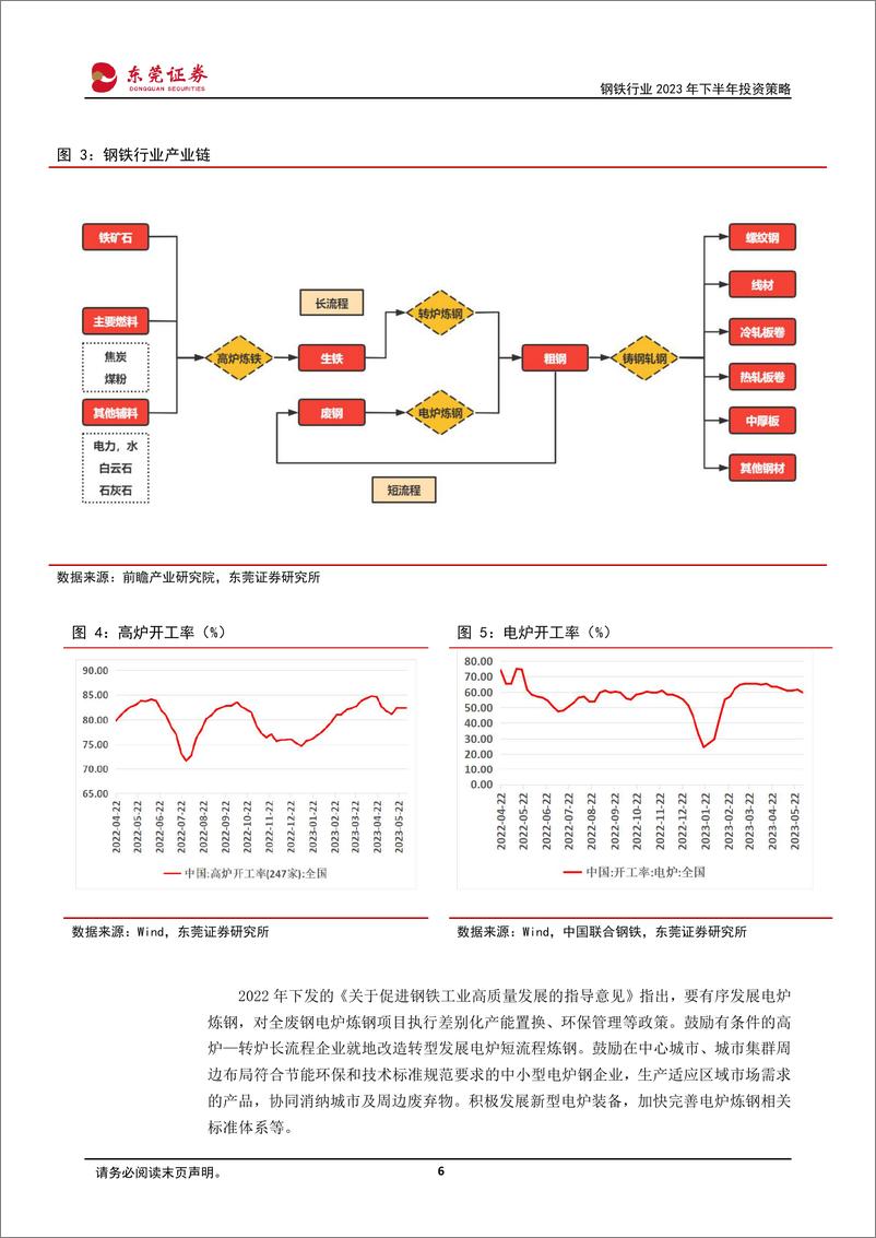 《钢铁行业2023年下半年投资策略：钢铁筑底酝酿修复，下游需求亟待回暖-20230609-东莞证券-33页》 - 第7页预览图