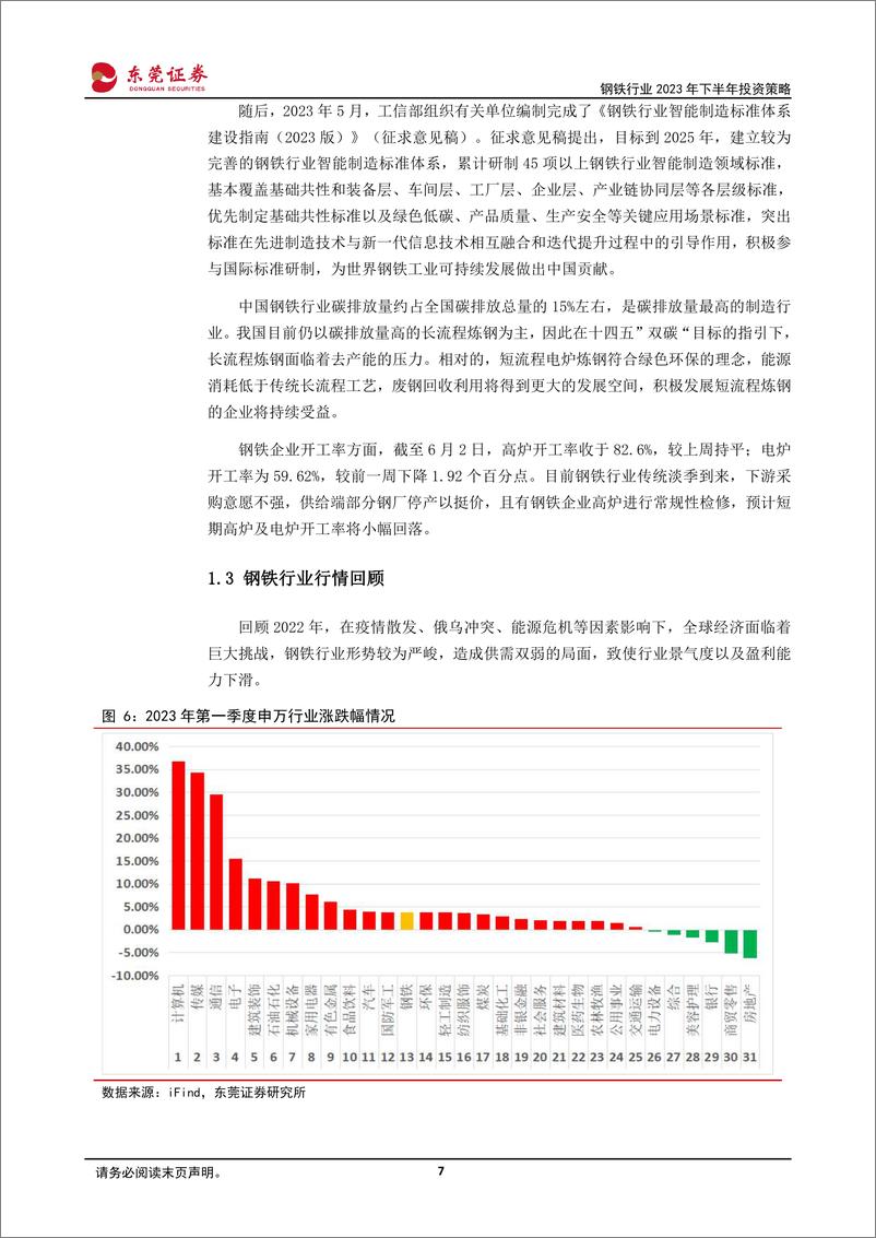 《钢铁行业2023年下半年投资策略：钢铁筑底酝酿修复，下游需求亟待回暖-20230609-东莞证券-33页》 - 第8页预览图