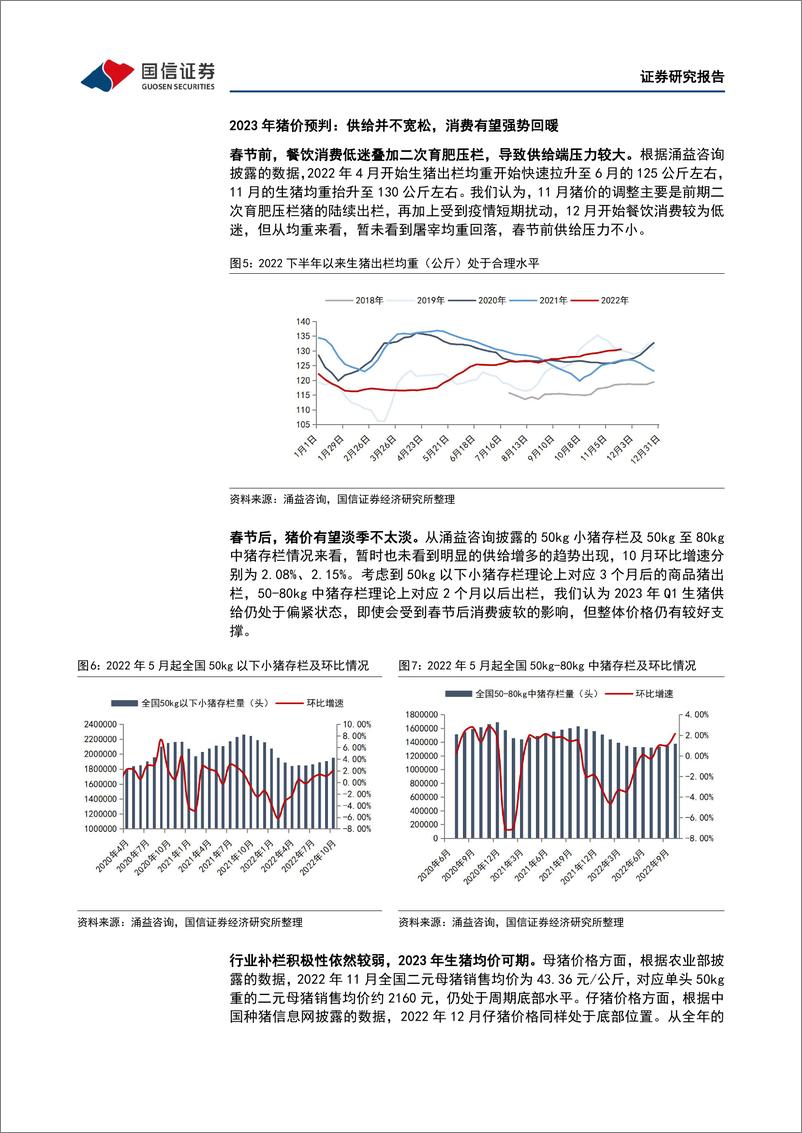 《农林牧渔行业农产品研究跟踪系列报告（57）：本周全国生猪均价环比下跌3.25%，仔猪均价环比下跌8.34%-20230115-国信证券-21页》 - 第8页预览图