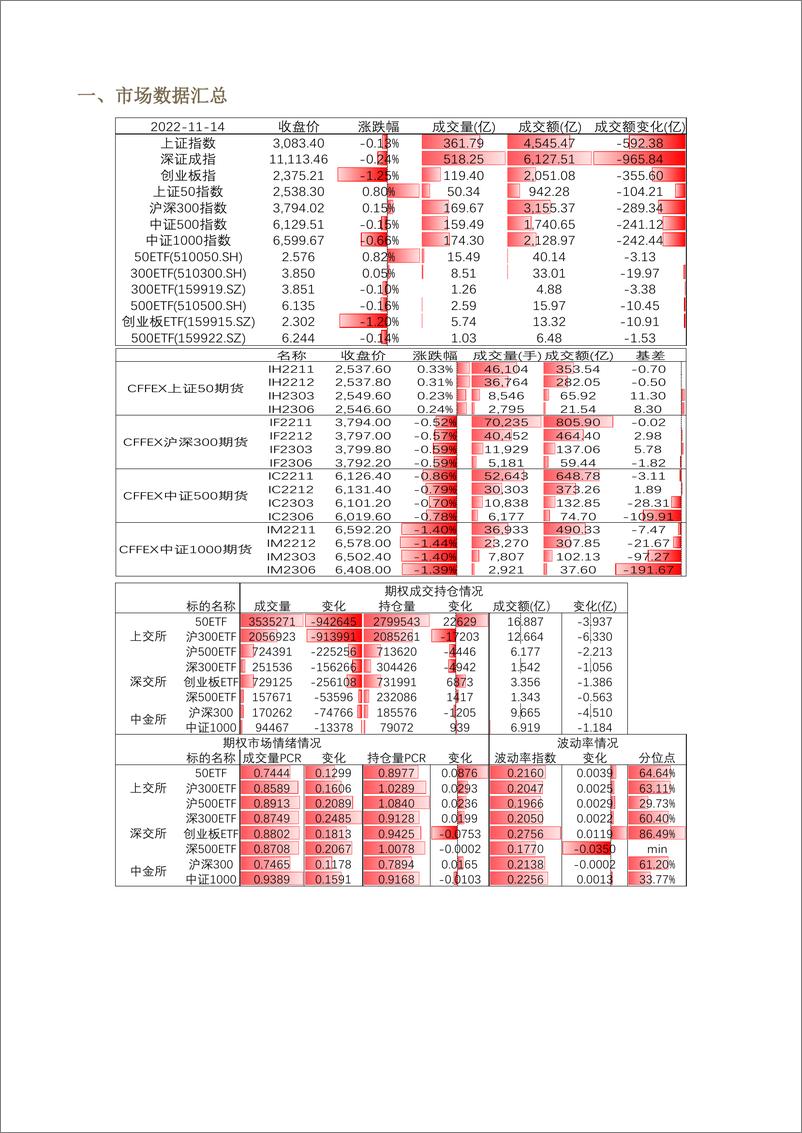 《股票期权市场全景数据报告-20221114-方正中期期货-29页》 - 第4页预览图