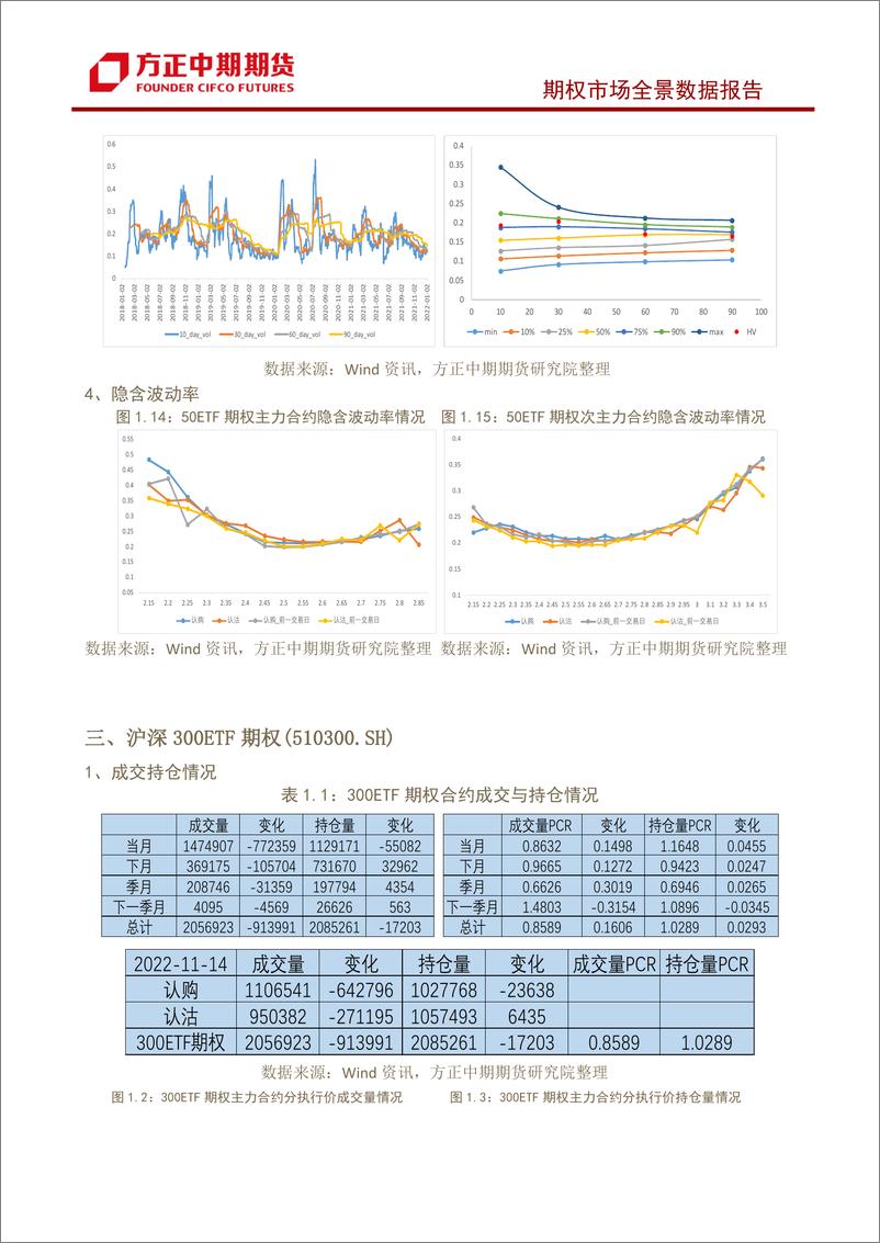 《股票期权市场全景数据报告-20221114-方正中期期货-29页》 - 第8页预览图