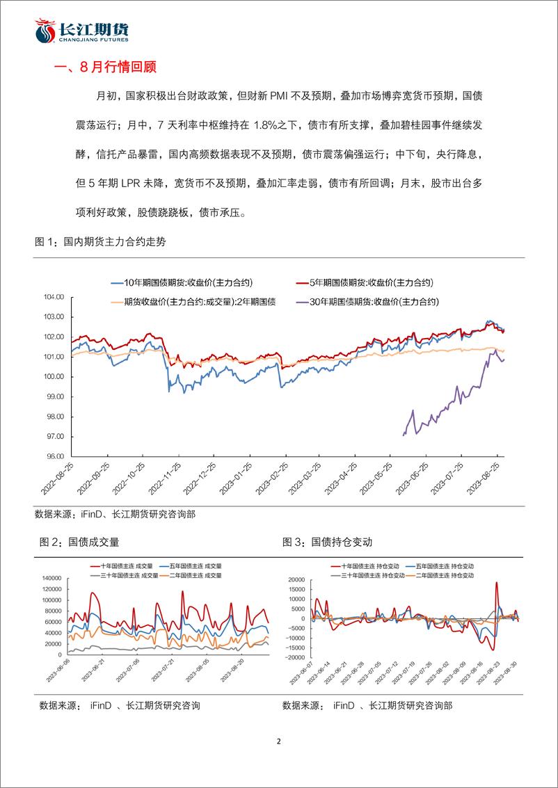 《国债期货9月报：基本面尚未转向，国债或震荡运行-20230831-长江期货-18页》 - 第3页预览图