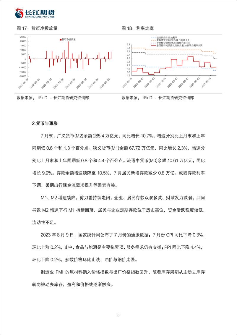 《国债期货9月报：基本面尚未转向，国债或震荡运行-20230831-长江期货-18页》 - 第7页预览图