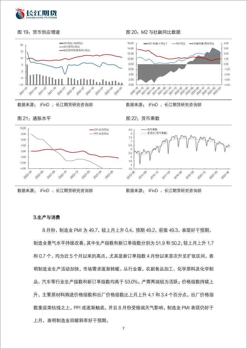 《国债期货9月报：基本面尚未转向，国债或震荡运行-20230831-长江期货-18页》 - 第8页预览图