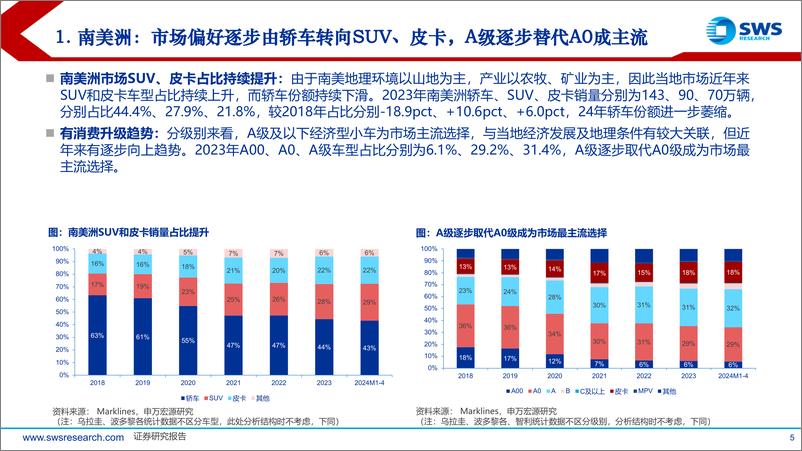 《中国汽车行业全球化增长分析系列报告(1)-南美洲：强势突破，呈现三足鼎立-240715-申万宏源-46页》 - 第5页预览图