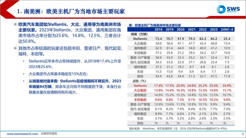 《中国汽车行业全球化增长分析系列报告(1)-南美洲：强势突破，呈现三足鼎立-240715-申万宏源-46页》 - 第6页预览图